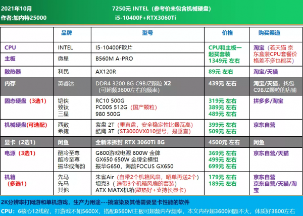 21年10月可直接照抄 | 電腦DIY配置單 主觀推薦(1500-8000元) 21年10月可直接照抄 | 電腦DIY配置單 主觀推薦(1500-8000元)