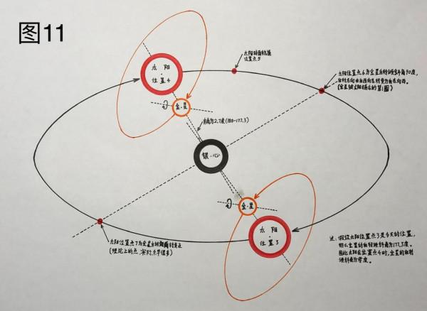 被物理學遺忘的天體執行規律