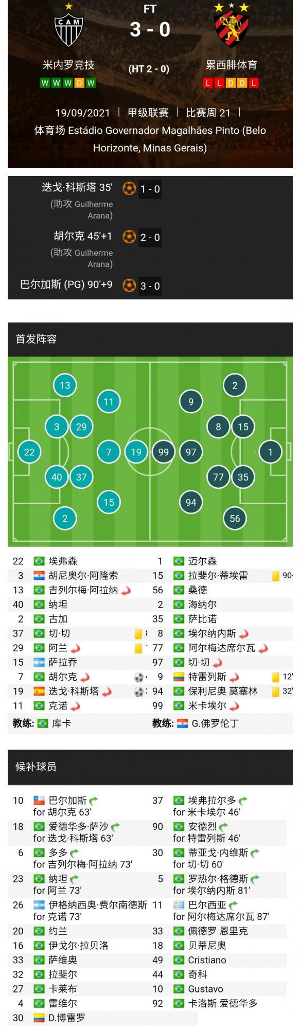 2021年巴西足球甲級聯賽第21輪比賽戰報 2021年巴西足球甲級聯賽第21輪比賽戰報