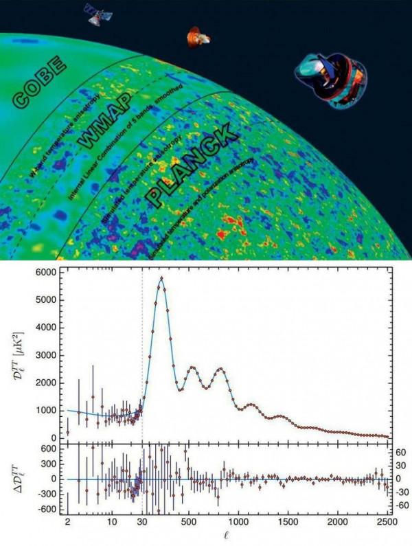地球究竟是如何在宇宙中移動的？動態模型震撼你的眼球