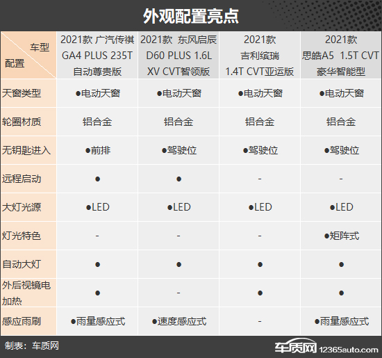 平平淡淡才是真 四款入門級緊湊型車推薦