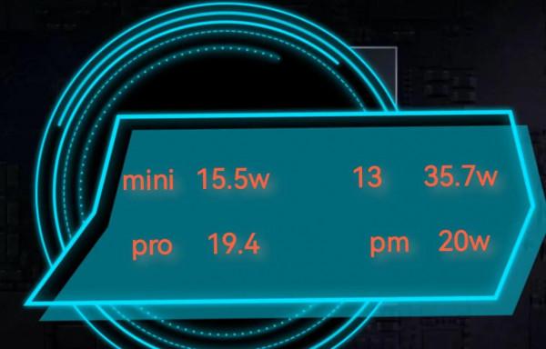 蘋果13系列銷量突破500多萬臺? 蘋果13系列銷量突破500多萬臺?