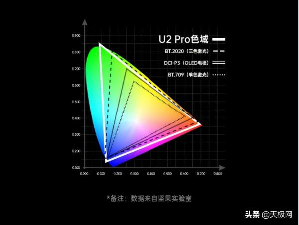 極致大屏視聽體驗 三款百吋以上巨幕電視推薦