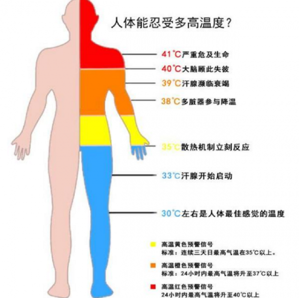 從科學角度分析,凍死和熱死,哪一種更好受一些? 從科學角度分析,凍死和熱死,哪一種更好受一些?