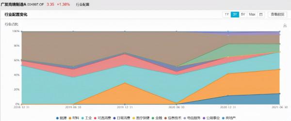 高善文劃重點的方向!5只高階製造基金怎麼選? 高善文劃重點的方向!5只高階製造基金怎麼選?