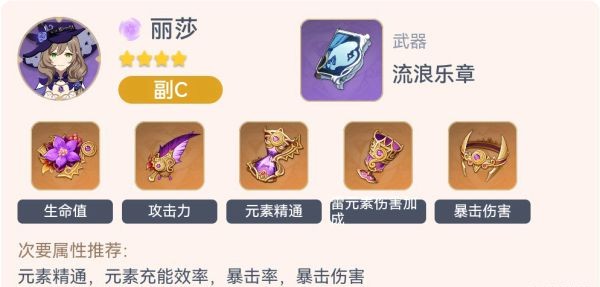 《原神》2.3版全形色畢業配裝一覽