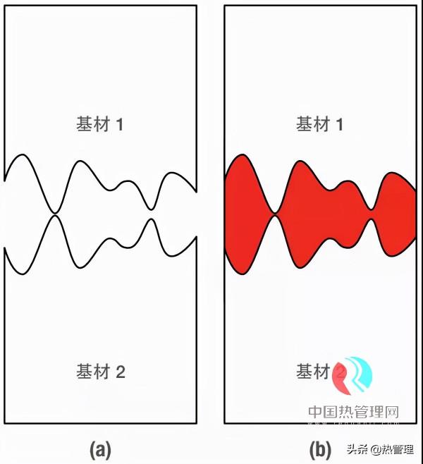 液態導熱填縫材料與導熱墊片