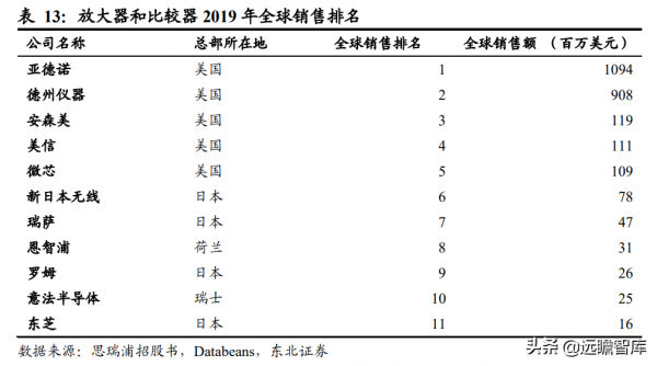 從訊號鏈到電源管理，思瑞浦：高速成長的模擬IC領軍企業