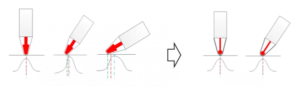 為什麼華為的手寫筆,也能做到業界頂尖? 為什麼華為的手寫筆,也能做到業界頂尖?