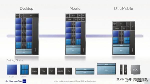一文讀懂Intel第12代 Alder Lake 處理器,真正的改朝換代不再擠牙膏 一文讀懂Intel第12代 Alder Lake 處理器,真正的改朝換代不再擠牙膏