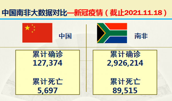 曾經的非洲天堂金磚五國之一的南非實力如何，大資料對比中國南非