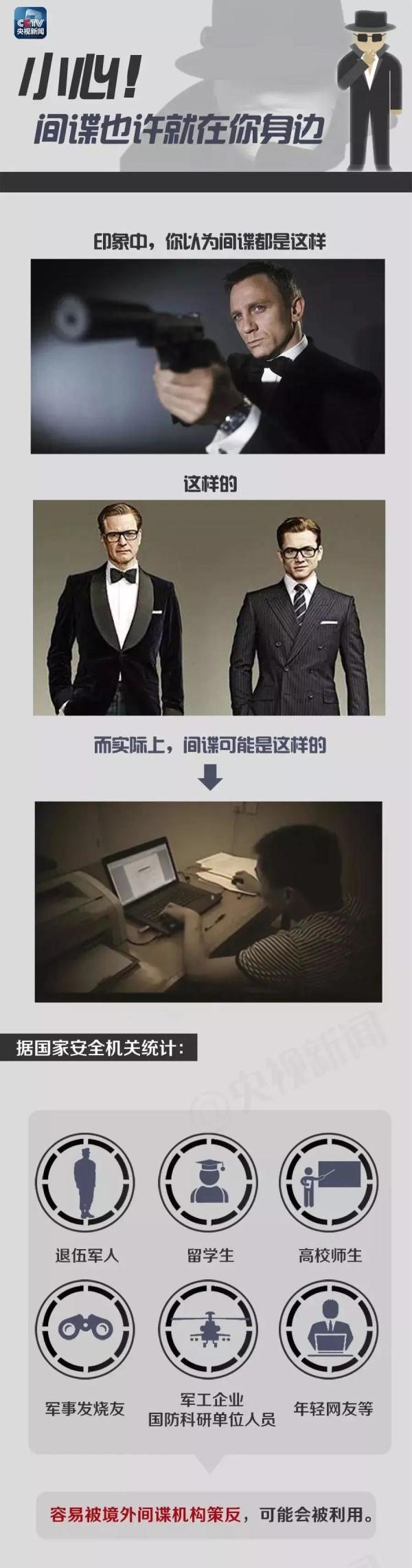 《反間諜法》｜一文教你反間諜