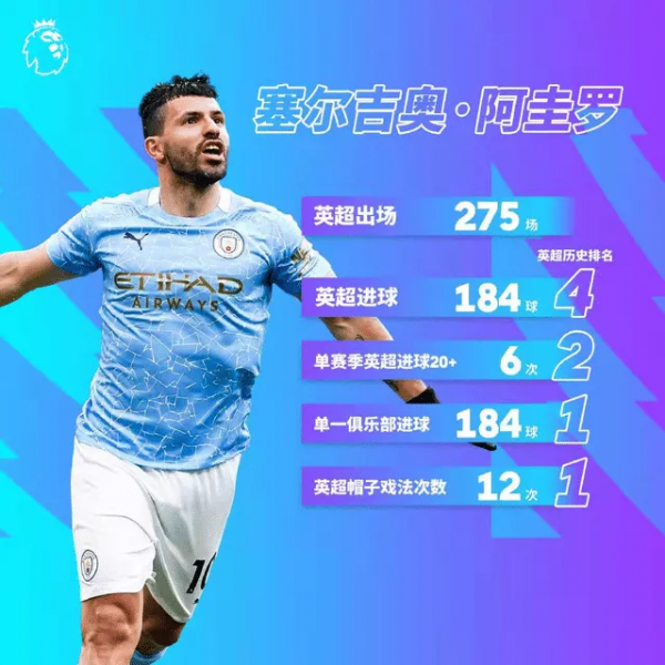 逗妹吐槽:阿森納重回第四,熟悉的節奏又回來了? 逗妹吐槽:阿森納重回第四,熟悉的節奏又回來了?