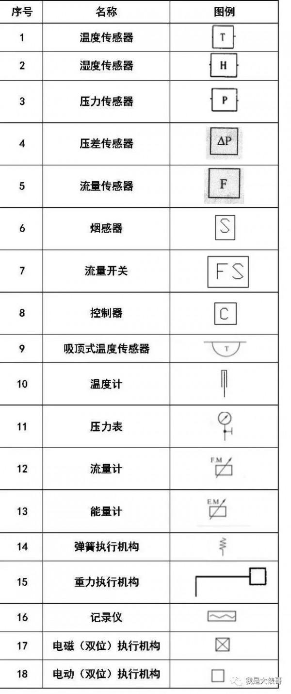 暖通空調、給排水、消防CAD圖例符號大全