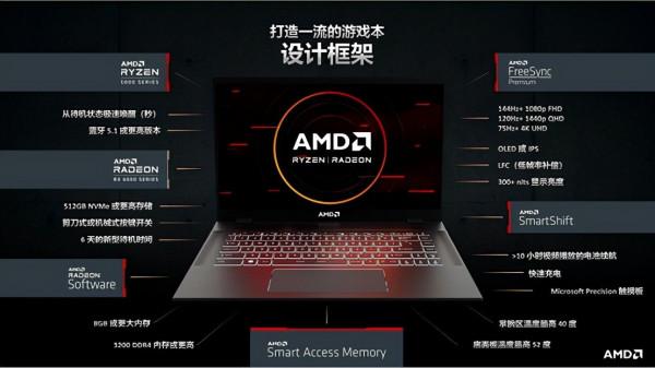 聯想拯救者 R7000P 列裝 RX 6600M 有多強?年度 3A 真香遊戲本正式登場 聯想拯救者 R7000P 列裝 RX 6600M 有多強?年度 3A 真香遊戲本正式登場