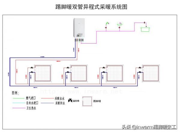 家用採暖系統有幾種設計方案，分別有什麼優缺點，用什麼材料安全