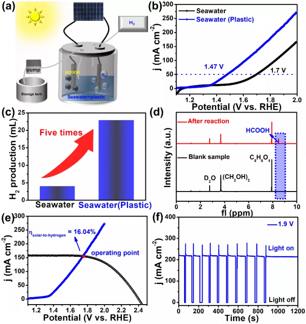 Ni3N/W5N4 Janus結構實現高效海水電催化析氫耦合微塑膠重整