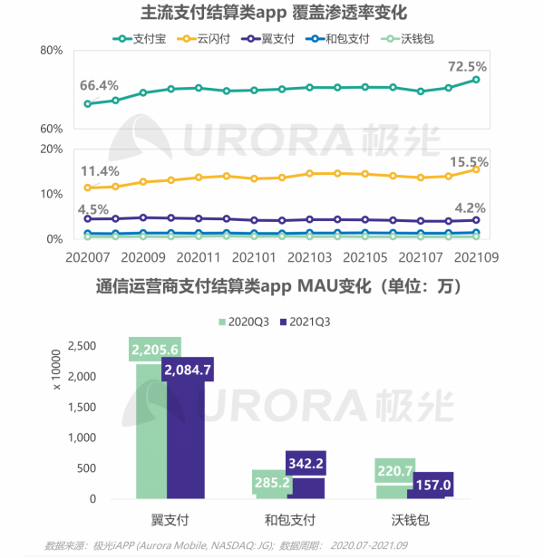 極光：2021年Q3移動網際網路行業資料研究報告