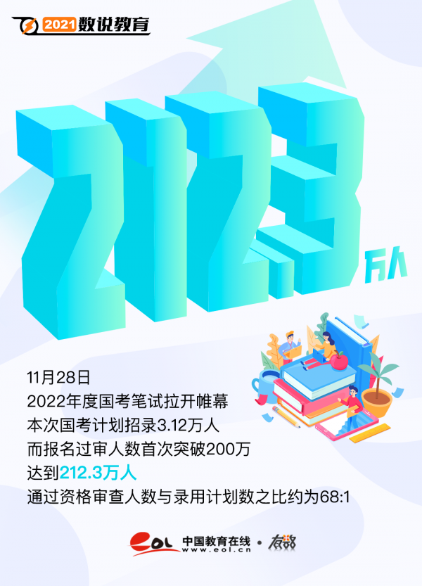 2021，年度教育數字
