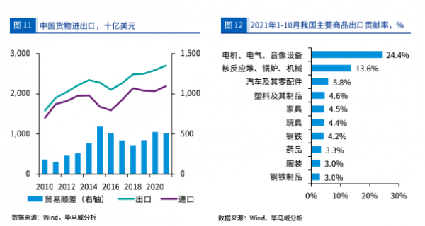 畢馬威報告：2022年宏觀經濟十大趨勢展望