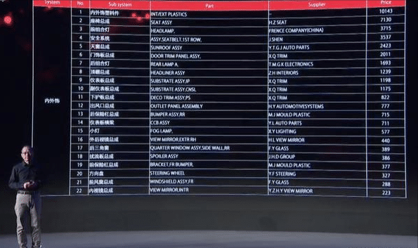 從蔚來到比亞迪:資本家們的大忽悠,屠龍少年終成巨龍 從蔚來到比亞迪:資本家們的大忽悠,屠龍少年終成巨龍