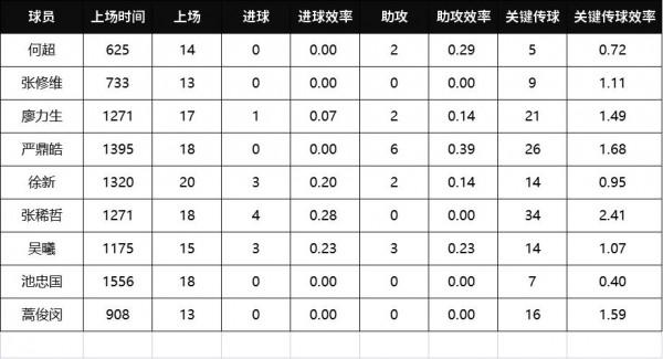 廣州隊中場球員VS國家隊中場球員，嚴鼎皓，廖力生能進國家隊嗎？