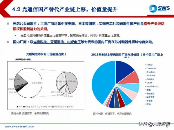 2022年通訊行業投資策略：三大變化共振新成長