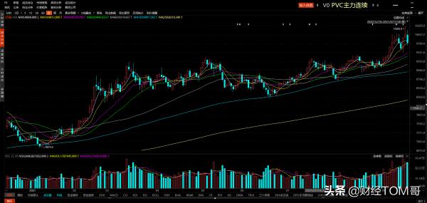 PVC+燒鹼+液氯主題投資報告 PVC+燒鹼+液氯主題投資報告