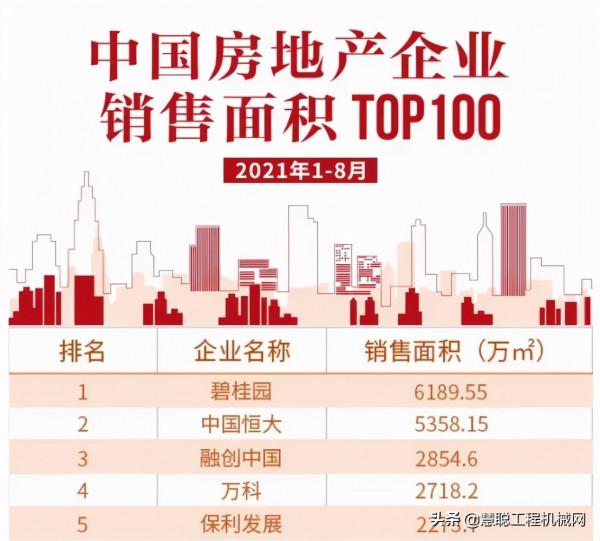 碧桂園宣佈機器人建房 有危機的不僅是建築工人 還有工程機械企業