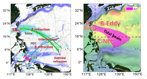 研究揭示西太平洋全日內潮能量輻射過程及調製機制