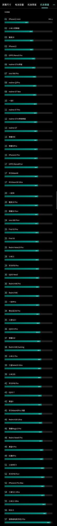 3000元最具價效比手機推薦2021