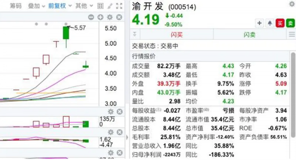 寧德時代大跌7％，發生了什麼？
