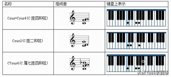 樂理基礎知識:和絃的定義與性質 樂理基礎知識:和絃的定義與性質