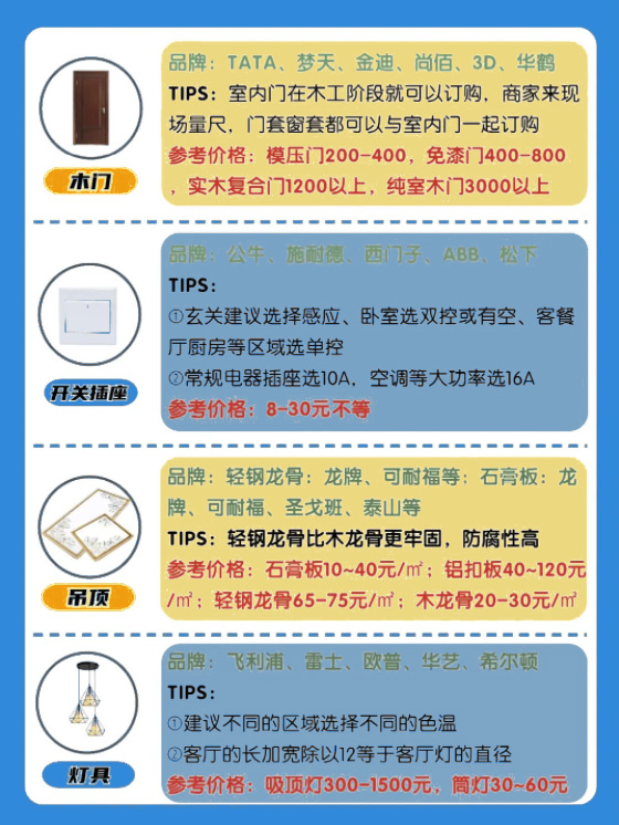 裝修防坑手冊，套上面積就能用的裝修費用清單，還不趕快收藏