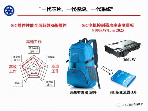 新能源汽車SiC電機驅動控制器研究進展 新能源汽車SiC電機驅動控制器研究進展