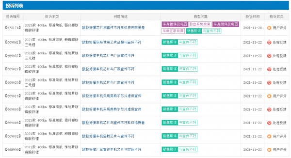 尤拉好貓奪冠,奇駿、天籟、軒逸上榜,11月車型投訴榜出爐 尤拉好貓奪冠,奇駿、天籟、軒逸上榜,11月車型投訴榜出爐
