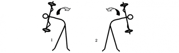 田徑運動力量訓練方法——軀幹（二）