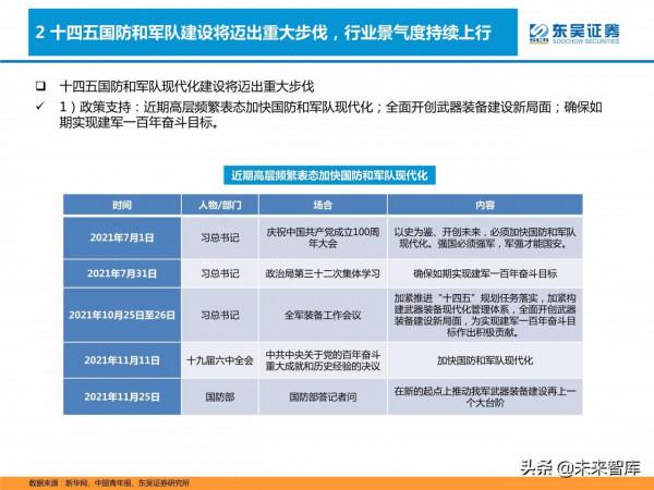 軍工行業研究及2022年投資策略：重點關注五大領域投資機會