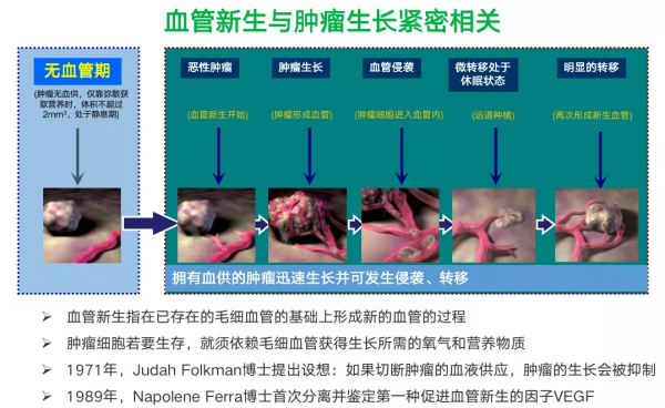 2021年CSCO靶免“雙抗”AK112驚豔亮相,疾病控制率100% 2021年CSCO靶免“雙抗”AK112驚豔亮相,疾病控制率100%