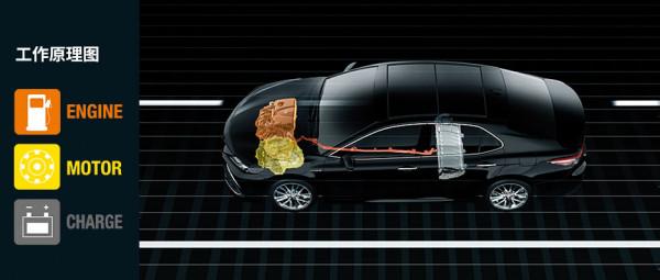 中型車裡的“常青藤”，豐田凱美瑞憑什麼10月銷量超2.5萬輛？