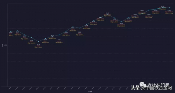印尼鎳產業到底還能走多遠? 印尼鎳產業到底還能走多遠?