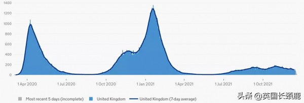 英國下週起推廣新冠特效藥！新冠康復後，多久還會再感染？