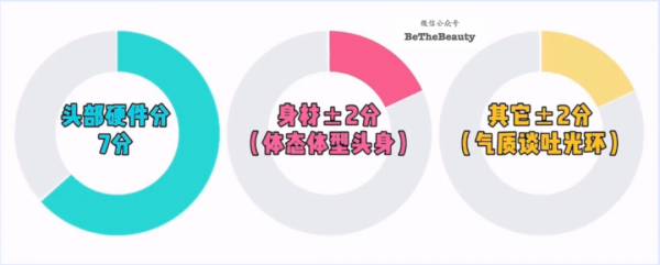 科學客觀看，你的顏值在普通人中啥水平？想超車變美，先找準「顏值分數段」
