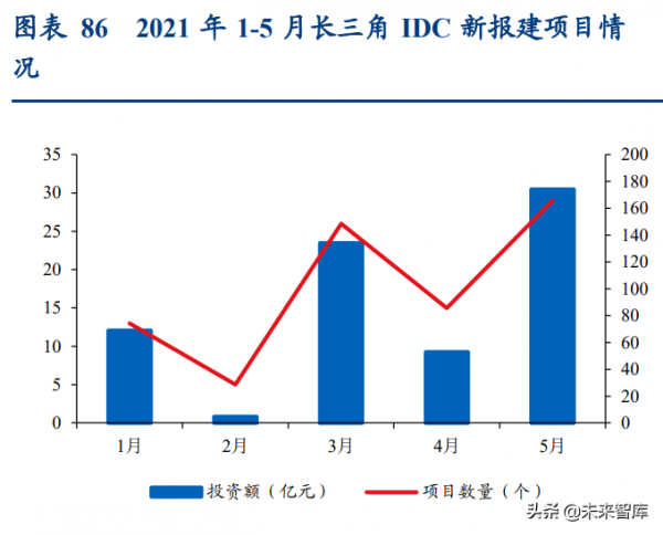 通訊行業深度報告：抓住物聯網化改造的“黃金十年”投資機會