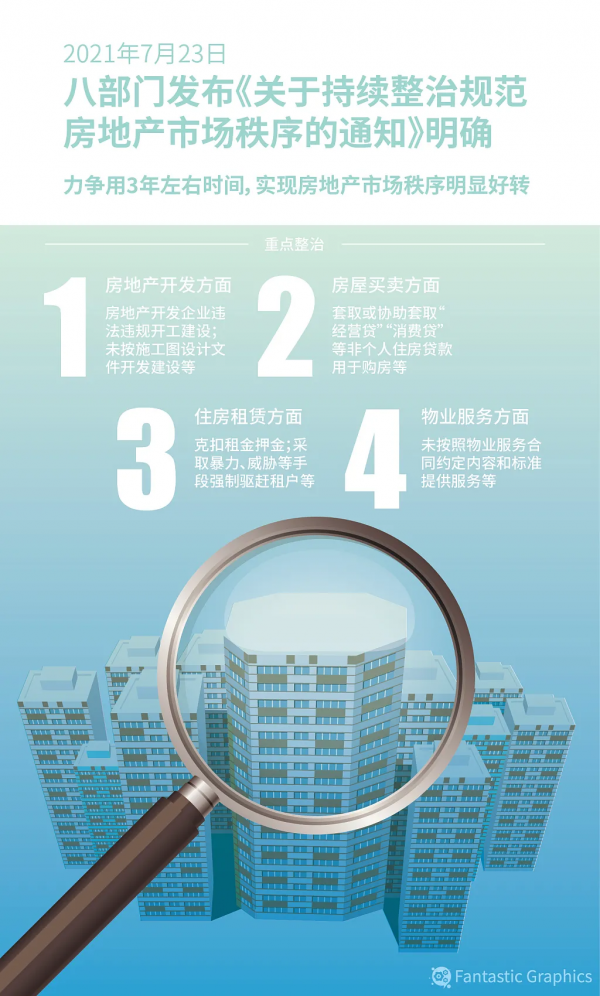 暖風吹過房地產