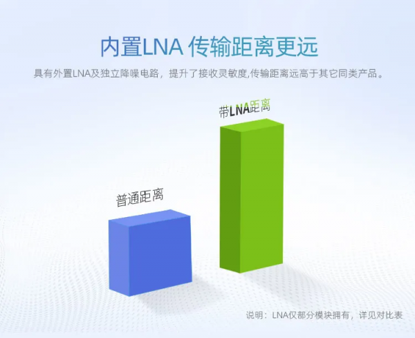小體積、高速率的nRF24L01晶片通訊模組 小體積、高速率的nRF24L01晶片通訊模組