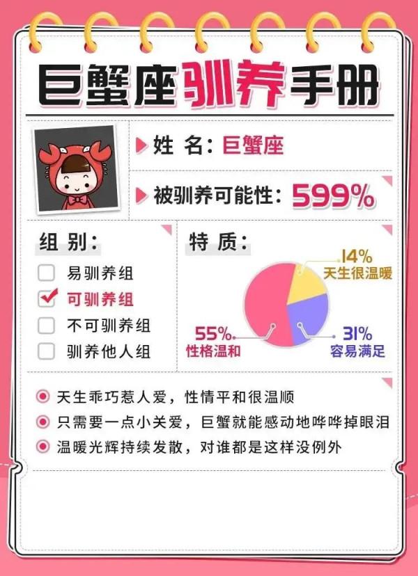 十二星座馴養手冊,你養對了嗎? 十二星座馴養手冊,你養對了嗎?