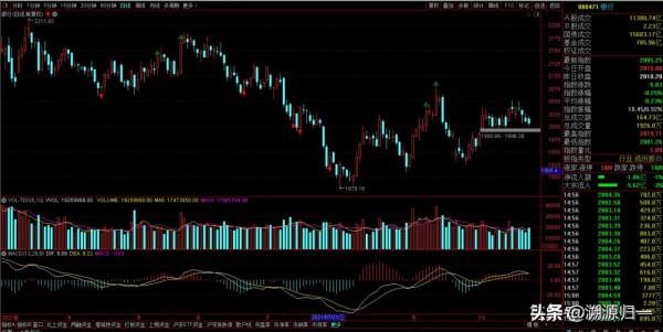 這個週末,五個訊息,對下週行情走勢或有較大影響 這個週末,五個訊息,對下週行情走勢或有較大影響