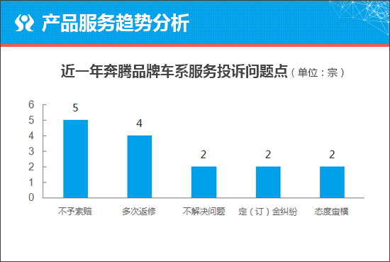 質選車：進軍細分市場奔騰T55能否一炮而紅