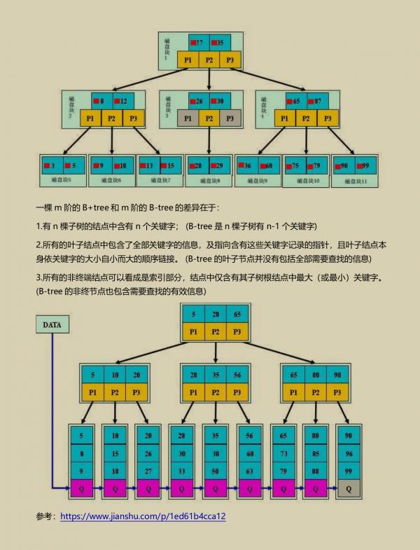 最新出爐!騰訊3輪面試,拿53k*15offer全仰仗這份Java面試神技 最新出爐!騰訊3輪面試,拿53k*15offer全仰仗這份Java面試神技